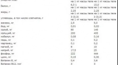 Kako organizirati naravno prehrano za mačko: domače recepti